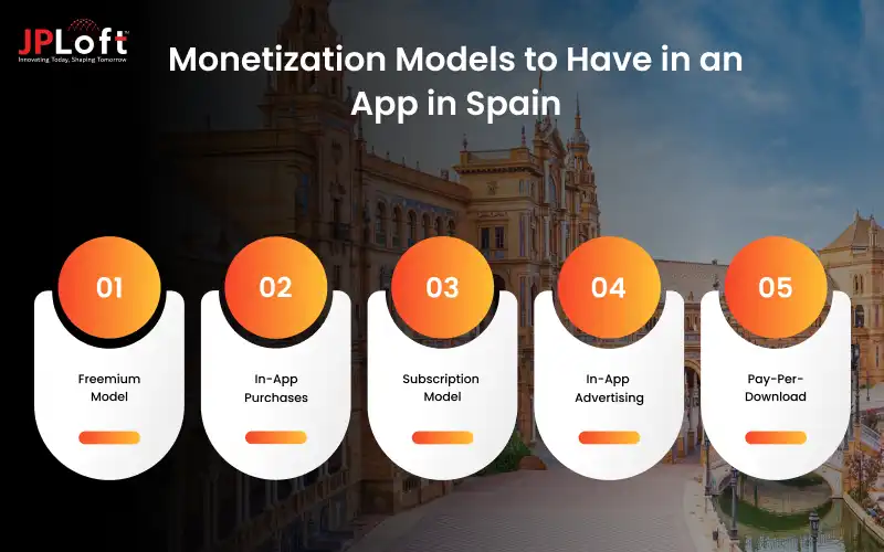 Monetization Models to Have in an App in Spain